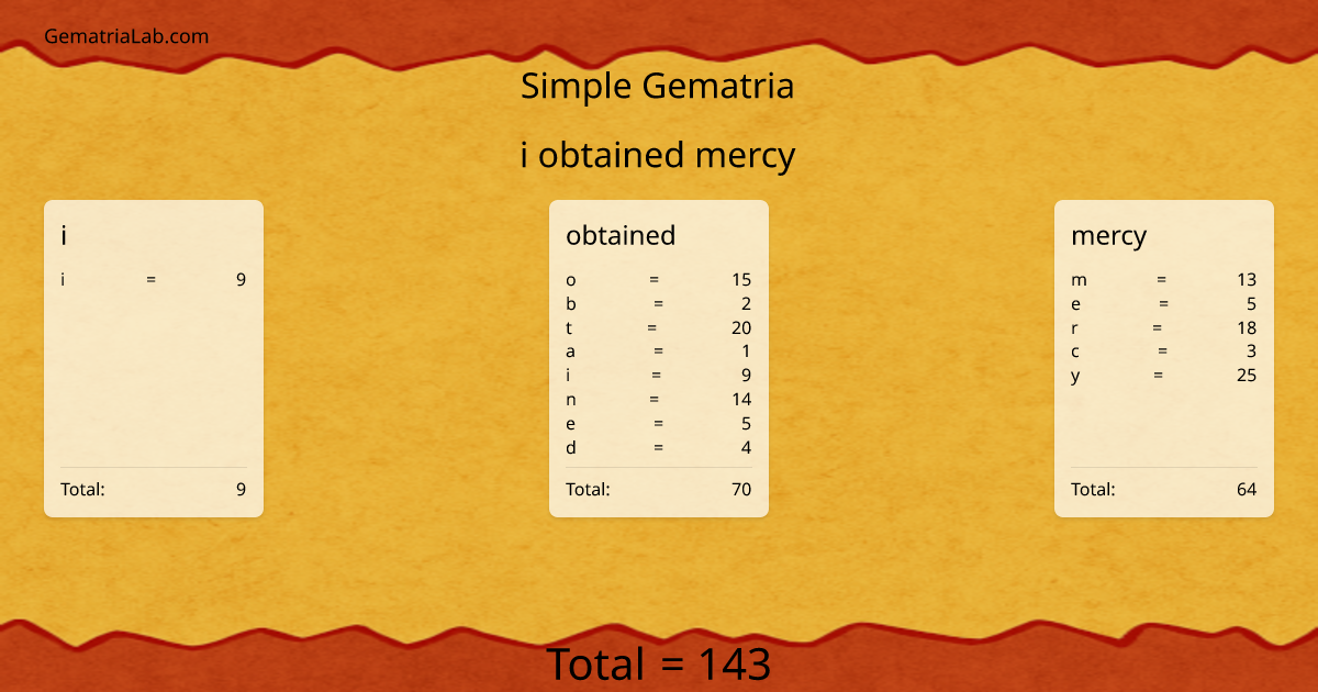 i obtained mercy in simple Gematria